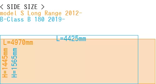 #model S Long Range 2012- + B-Class B 180 2019-